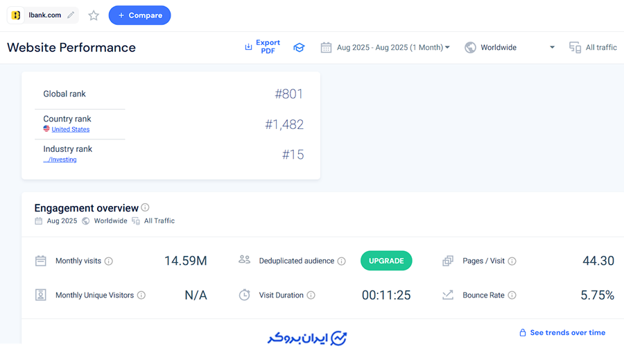 ال بانک در سیمیلاروب