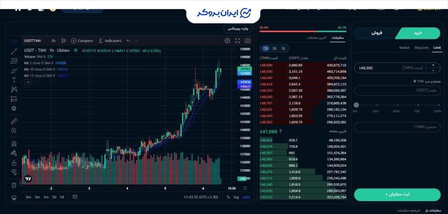 معامله پیشرفته در یوبیتکس