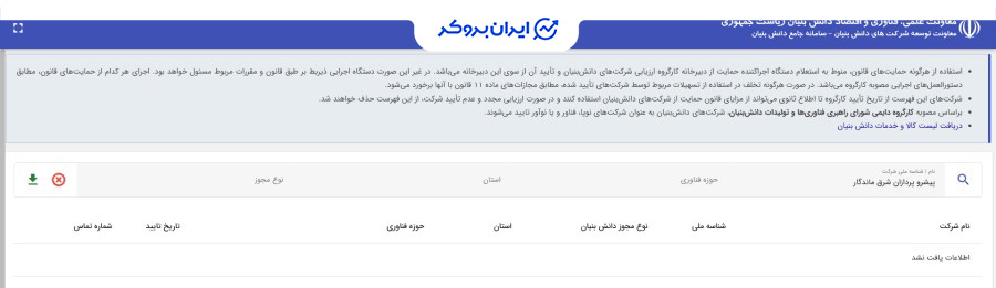 گواهی دانش بنیان ورسلند