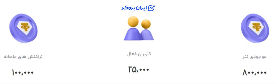 آمارهای ورسلند