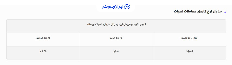 کارمزد صرافی ورسلند