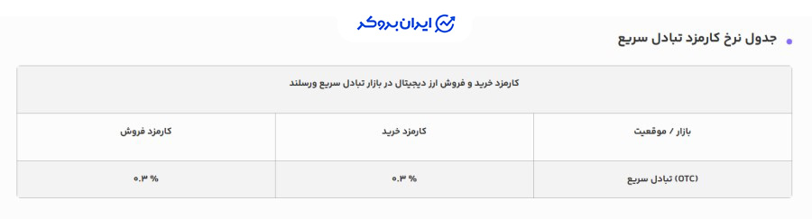 کارمزد صرافی ورسلند