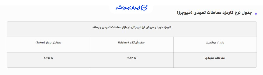 کارمزد صرافی ورسلند