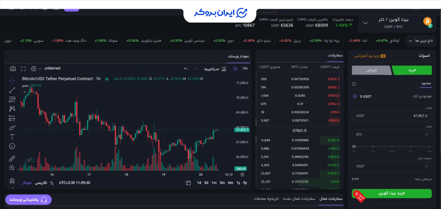 معاملات اسپات در ورسلند