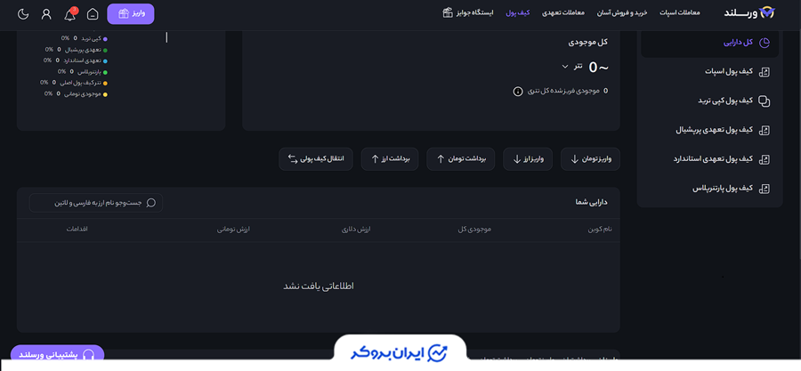 کیف پول ورسلند