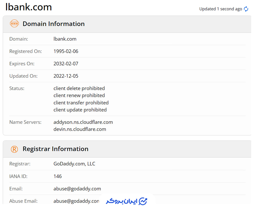 دامنه صرافی ال بانک