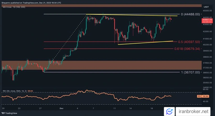 BTC 1D 4