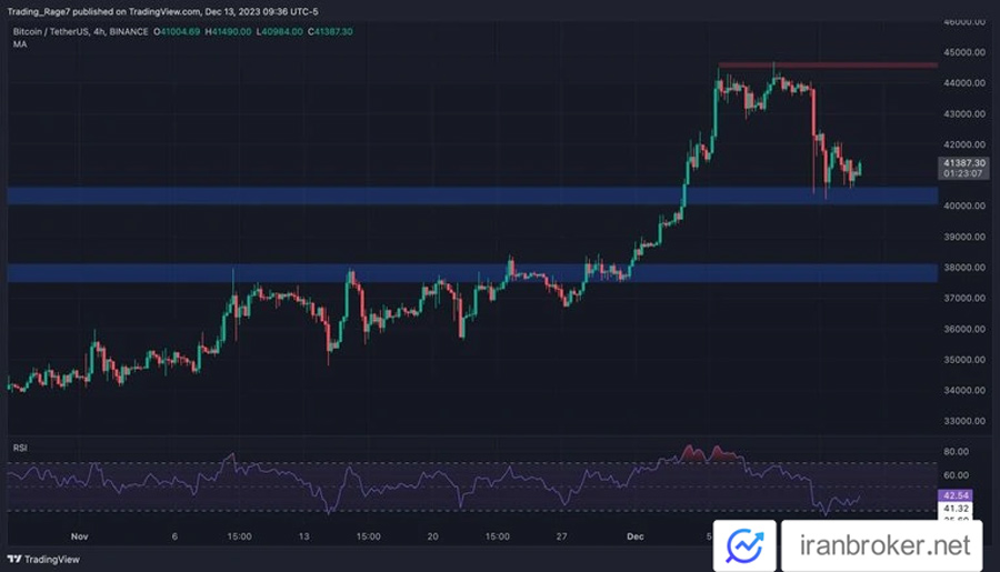 BTC 4H 1