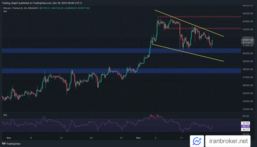 تکنیکال بیت کوین