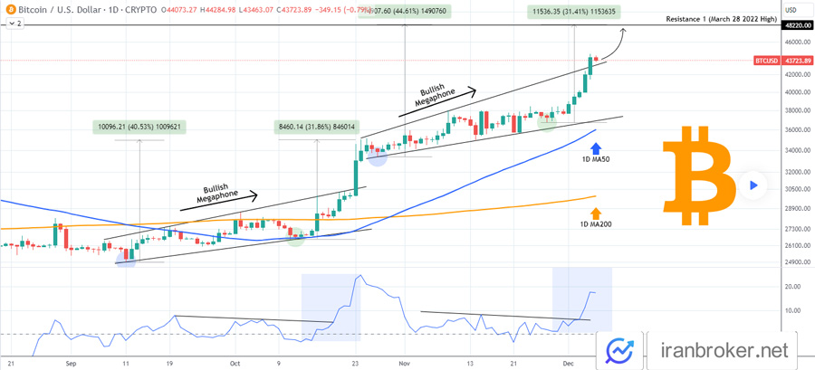 BTC