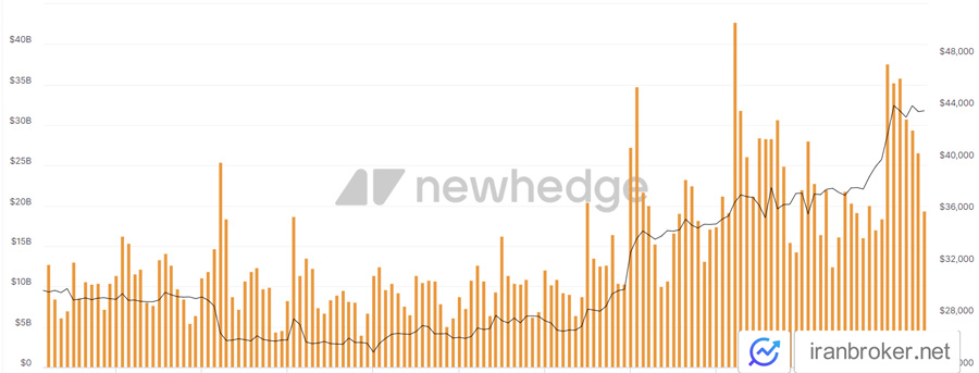 Crypto market trading volume