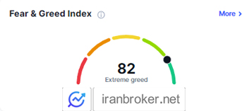 Fear Greed Index 1