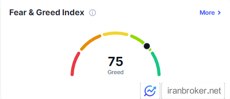 Fear Greed Index 2