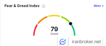 Fear Greed