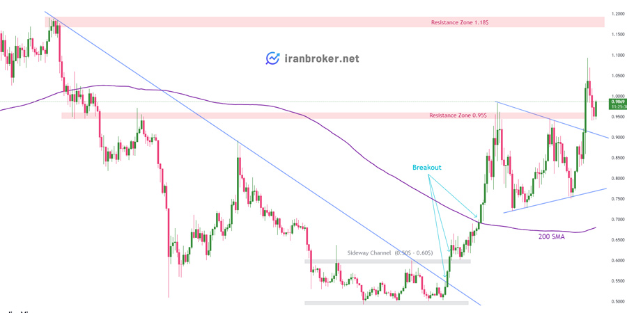 پیش بینی قیمت متیک