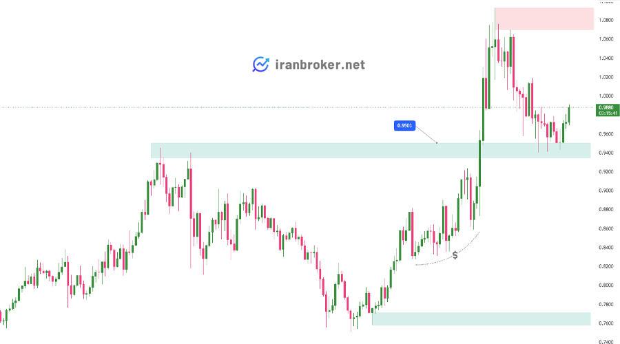 پیش بینی قیمت متیک