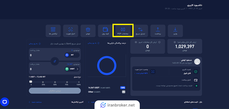 معاملات همتا به همتا در اتراکس