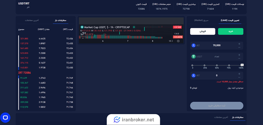 خرید و فروش همتا به همتا در اتراکس