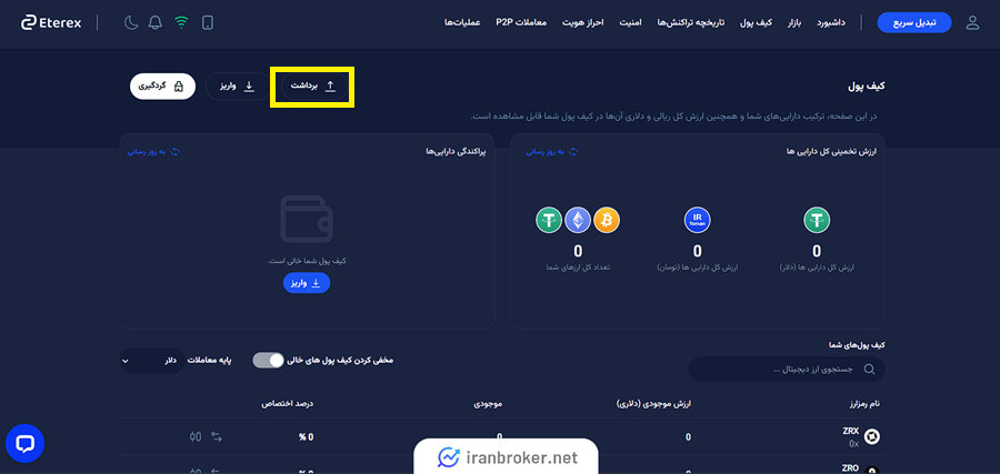 برداشت از اتراکس