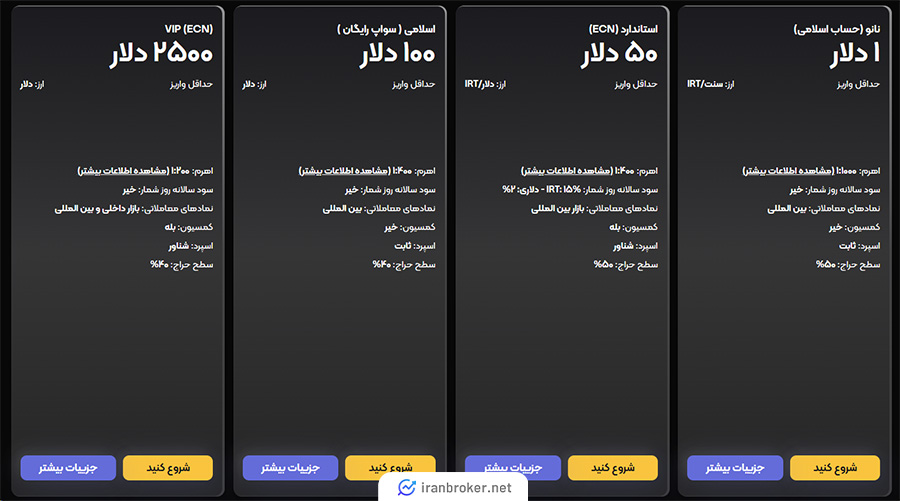 حساب های معاملاتی بروکر آرون گروپس