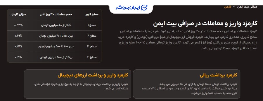 کارمزد صرافی بیت ایمن