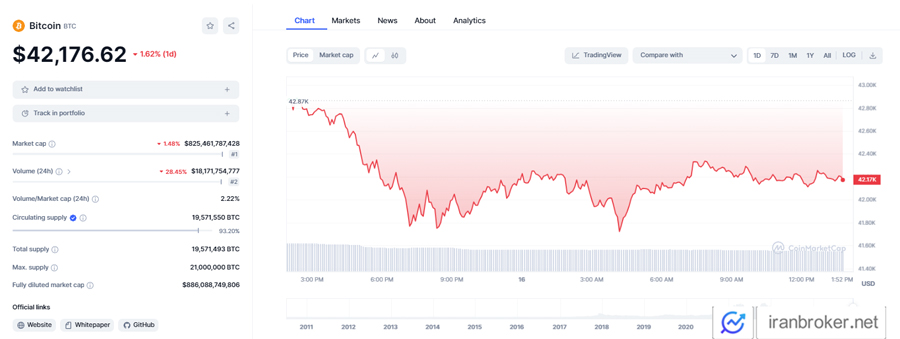 btc in coinmarketcap