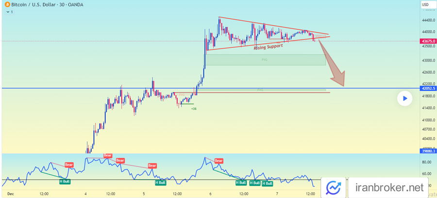 btc price 2