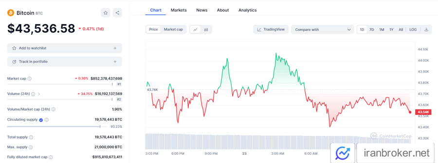 btc price 4