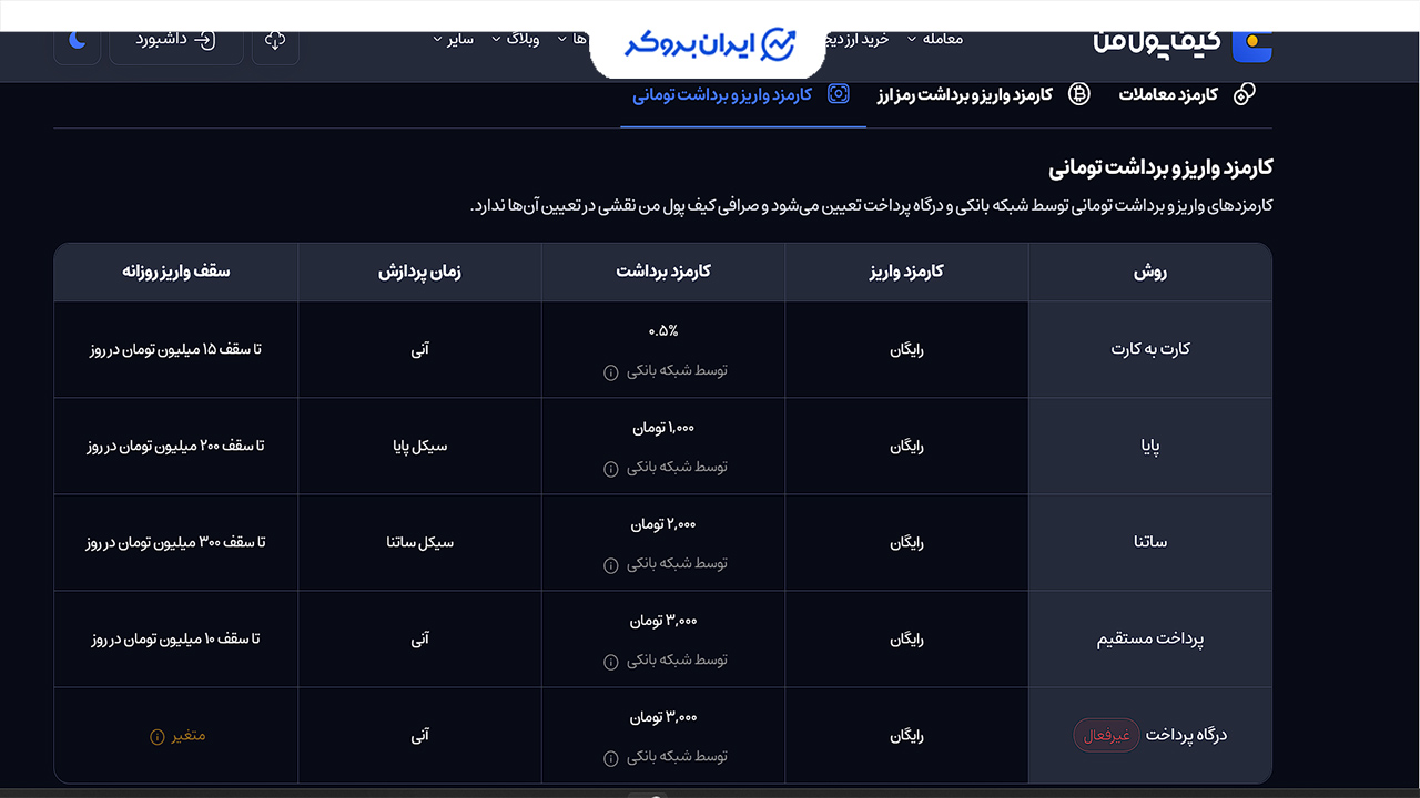 کارمزدها در کیف پول من