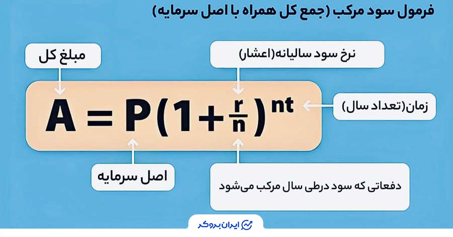 فرمول سود مرکب