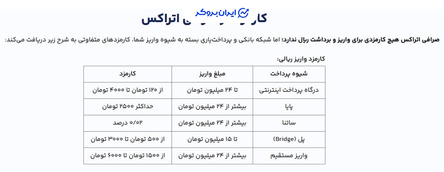 کارمزد صرافی اتراکس