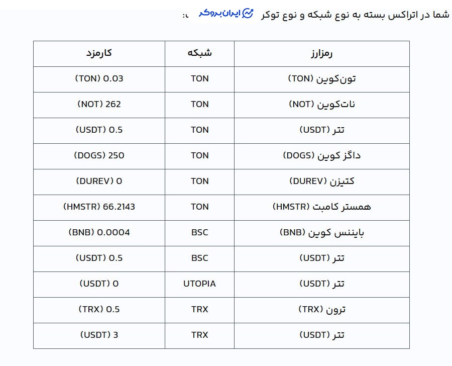 کارمزد صرافی اتراکس