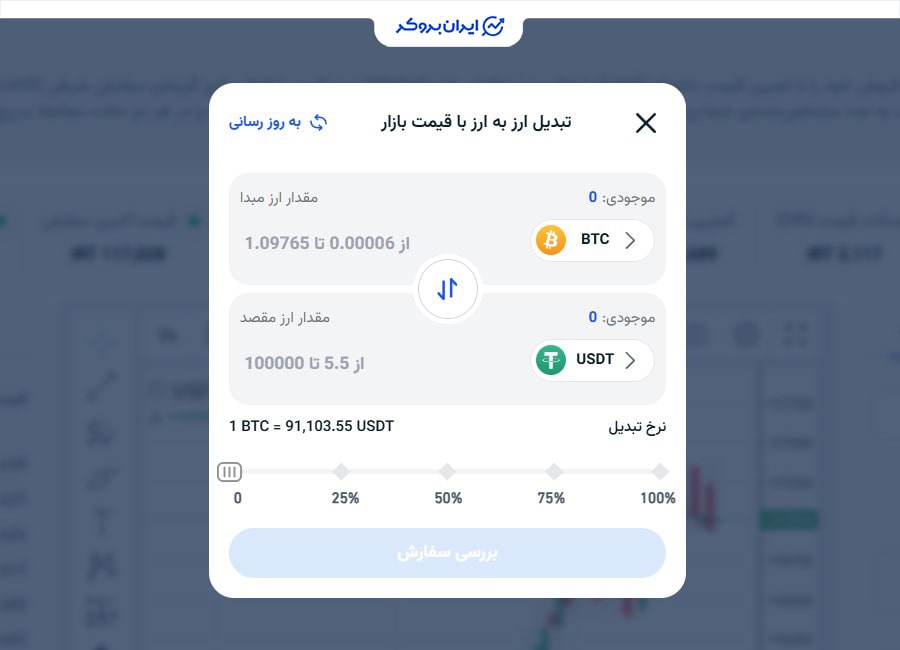 کارمزد صرافی اتراکس