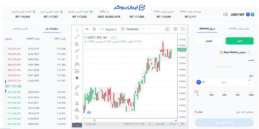 معاملات پیشرفته در اتراکس