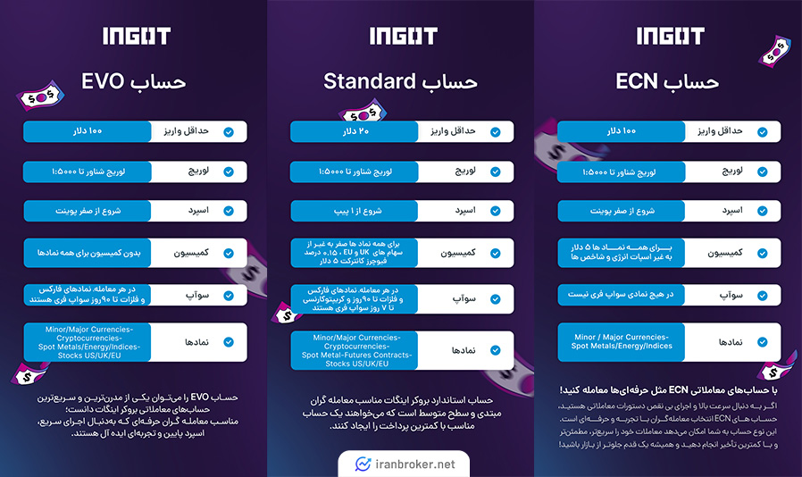 حساب های معاملاتی بروکر اینگات