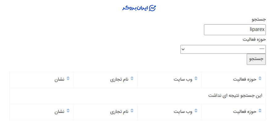 عضویت لیپارکس در انجمن بلاکچین