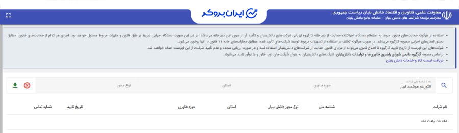 شرکت دانش بنیان لیپارکس