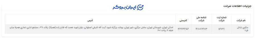 آدرس دفتر تترلند