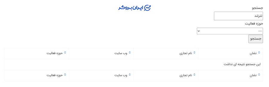 عضویت تترلند در انجمن بلاک چین