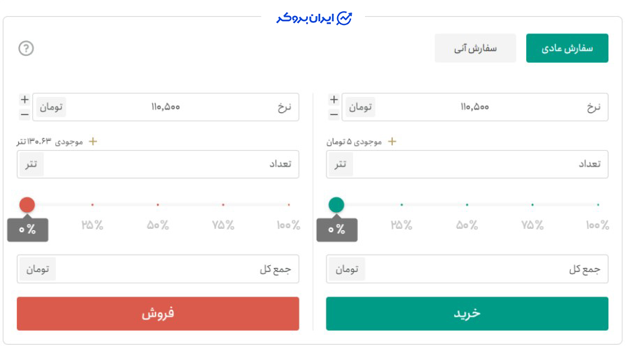 خرید و فروش ارز در تترلند