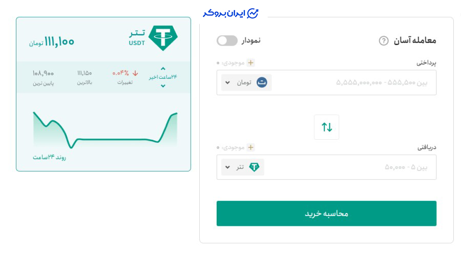 خرید و فروش ارز در تترلند