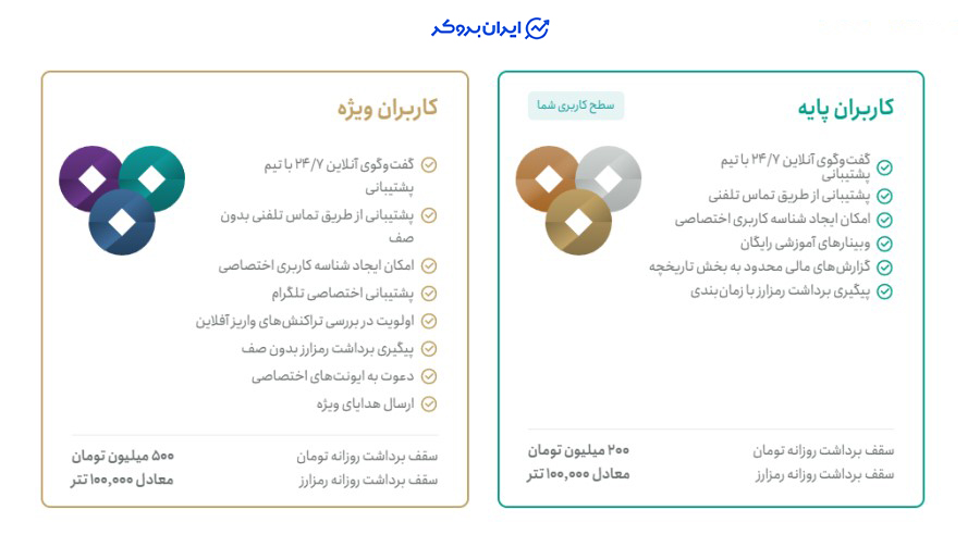 واریز و برداشت ریالی تترلند