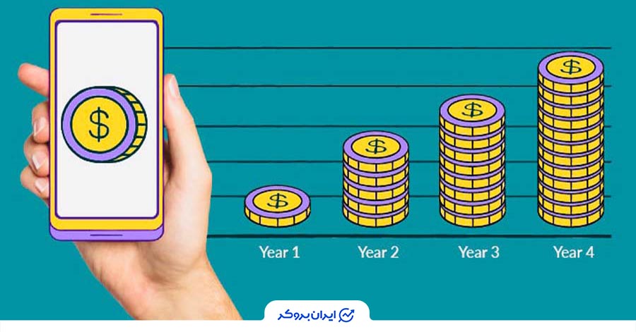 سود مرکب چیست