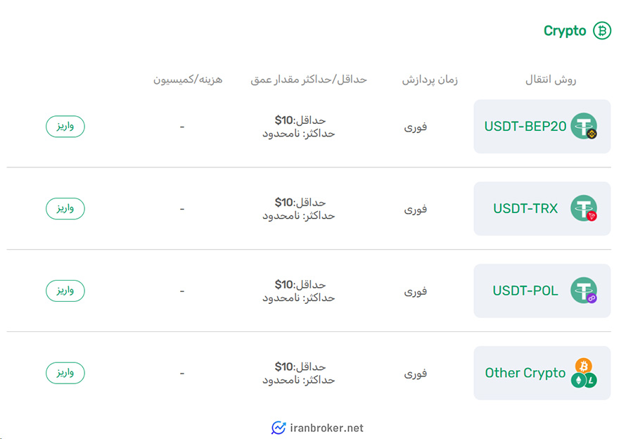 روش های واریز و برداشت در بوکر وینگو مارکتس