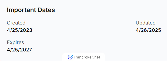 اعتبار سایت بروکر وینگو مارکتس