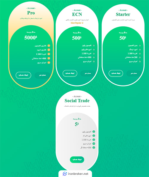حساب های بروکر وینگو مارکتس