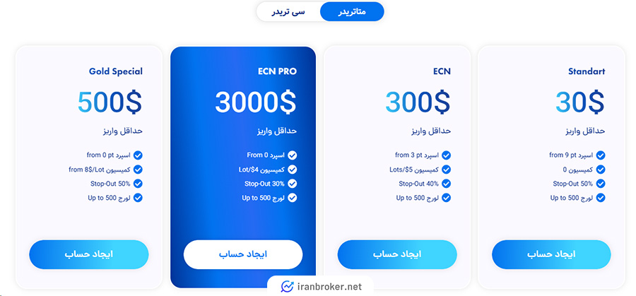 حساب های متاتریدر بروکر ای پلنت