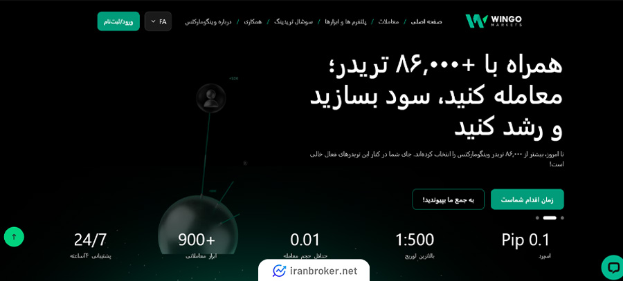 صفحه اصلی بروکر وینگو مارکتس