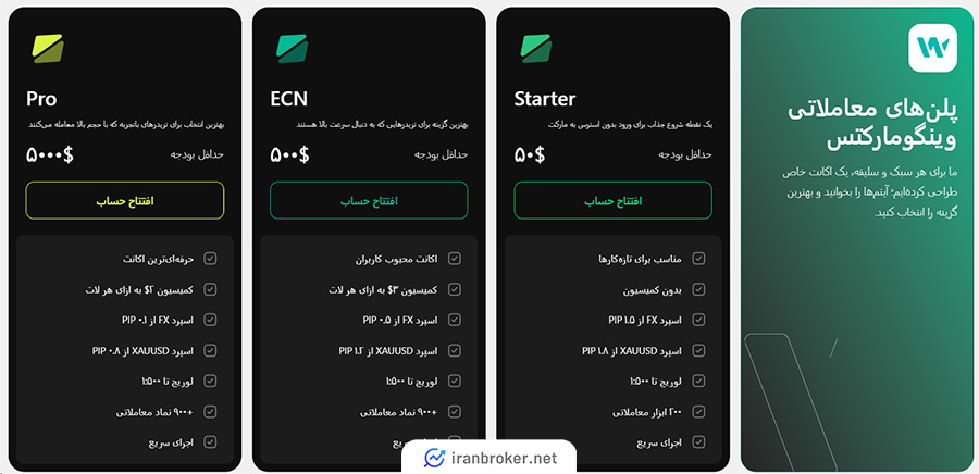 حساب های بروکر وینگو مارکتس