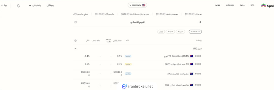 لیست اخبار اقتصادی در بروکر آلپاری